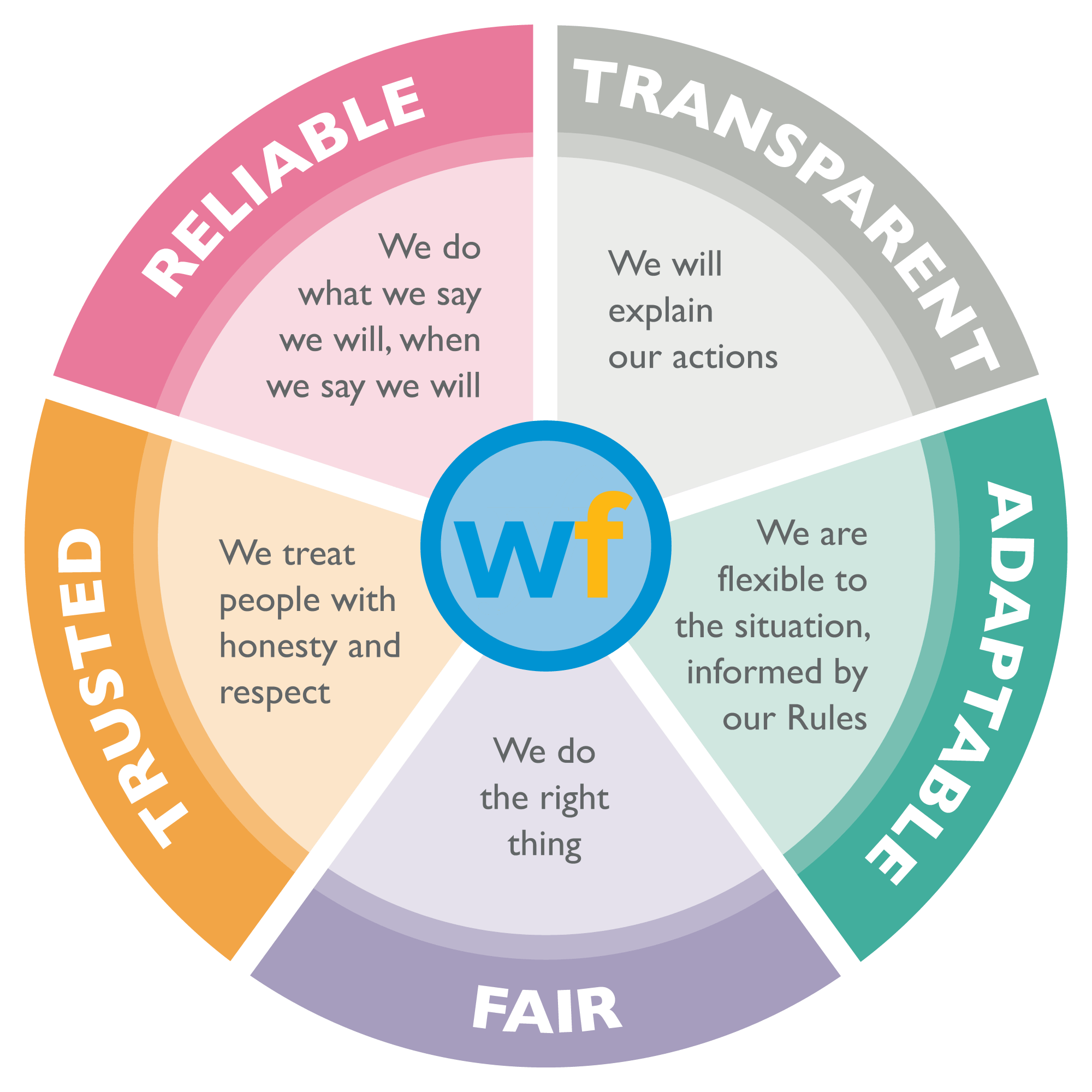 wiltshire-friendly-society-values